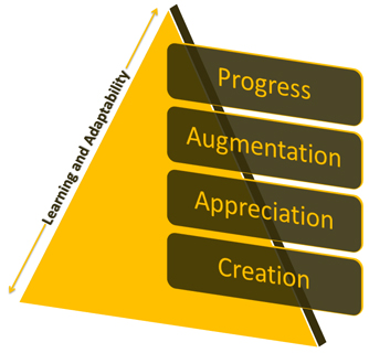 Pyramid